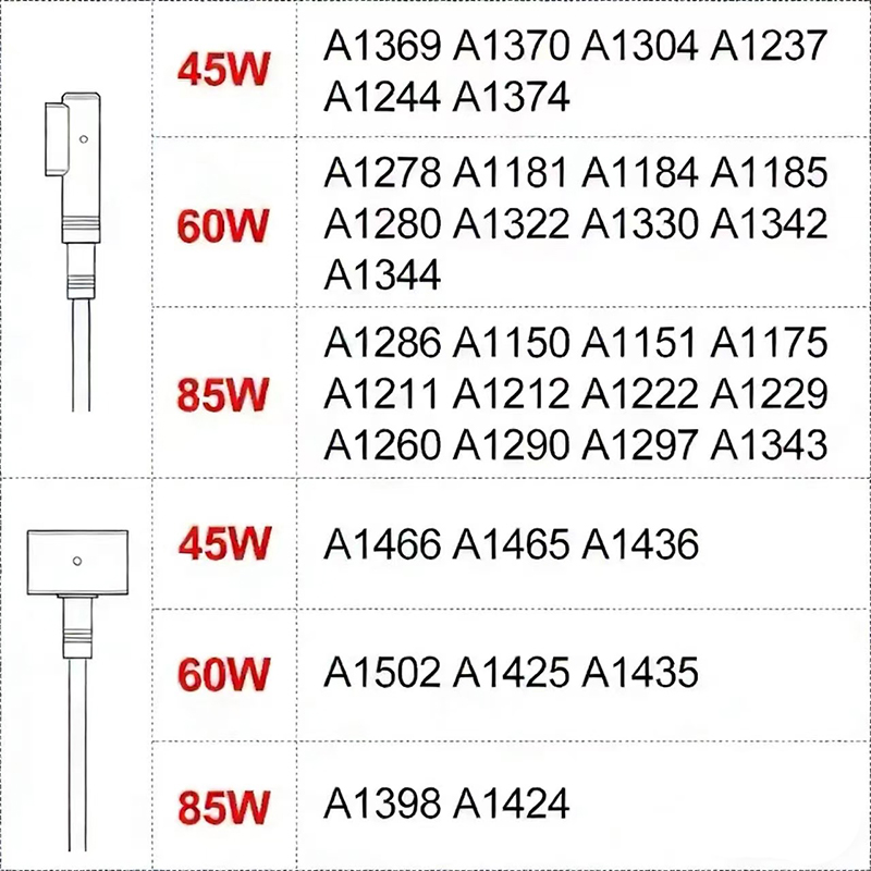 New Laptop Charger for Macbook - đánh giá và giá Accessories For New Laptop